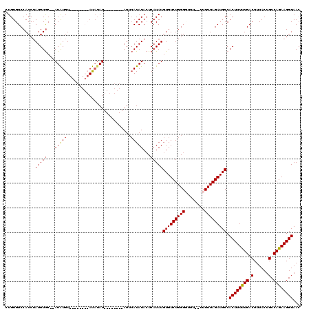 dotplot