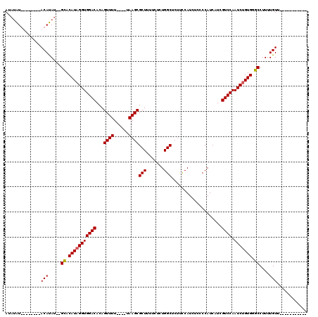 dotplot