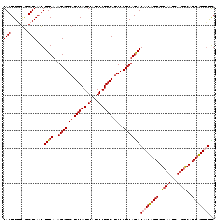 dotplot