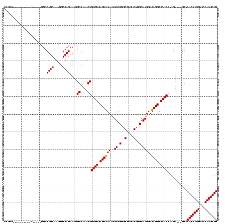 dotplot