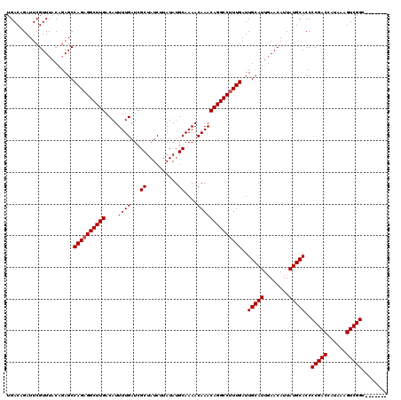 dotplot