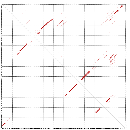 dotplot