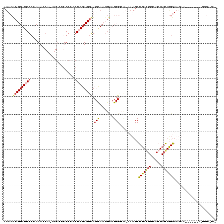 dotplot