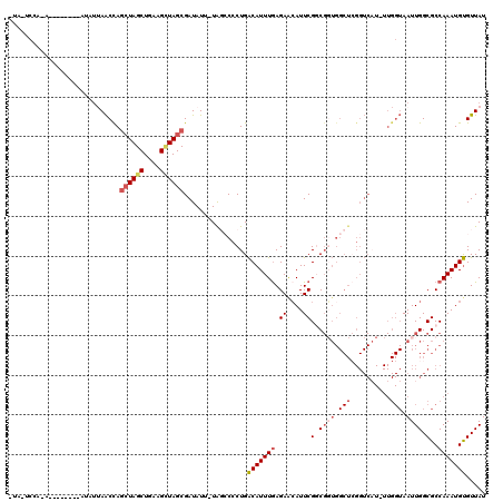dotplot