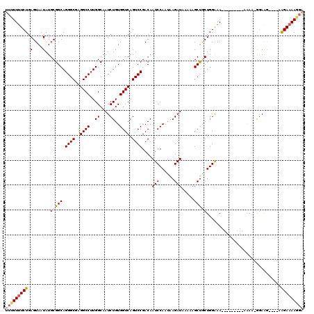dotplot