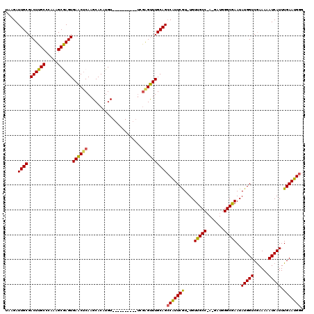 dotplot