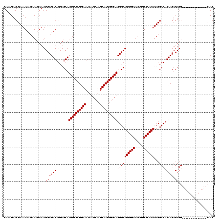 dotplot