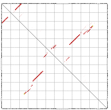 dotplot