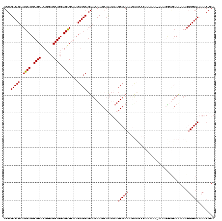 dotplot