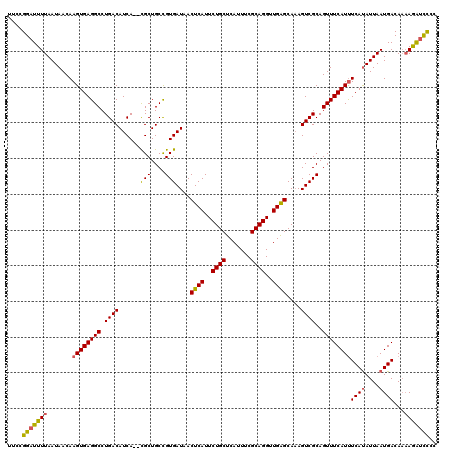 dotplot