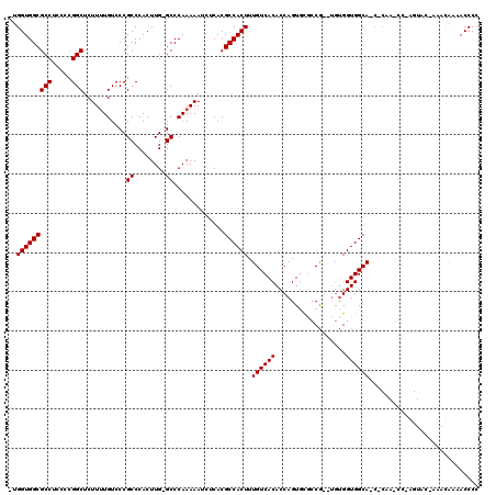 dotplot