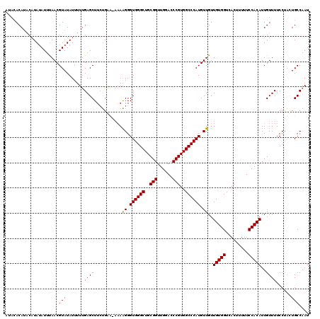 dotplot