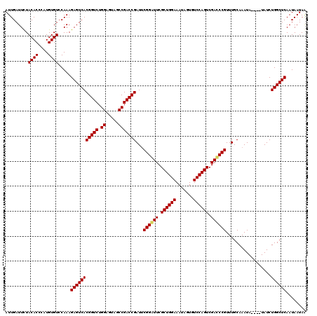 dotplot