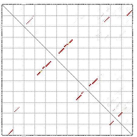 dotplot