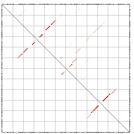 dotplot