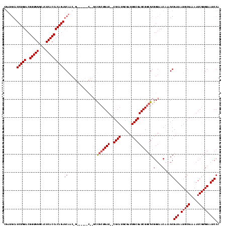 dotplot