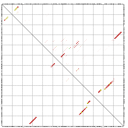 dotplot