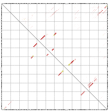 dotplot