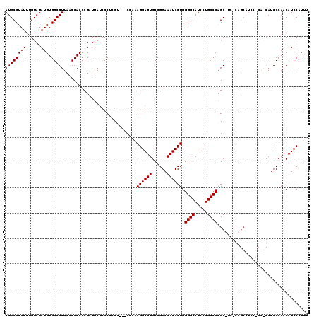 dotplot