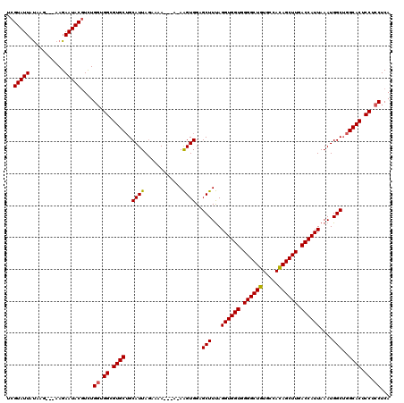 dotplot
