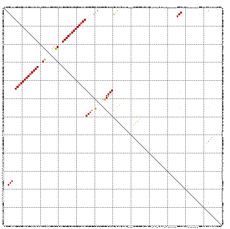 dotplot