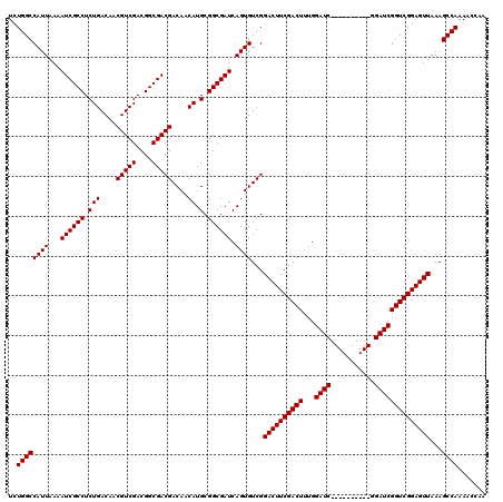 dotplot