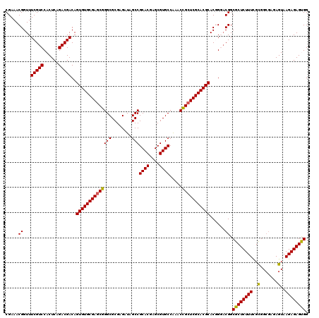 dotplot