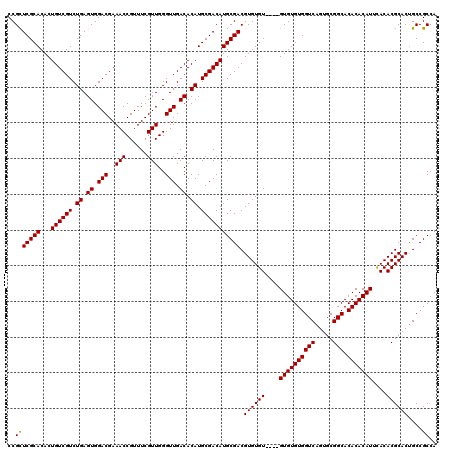 dotplot