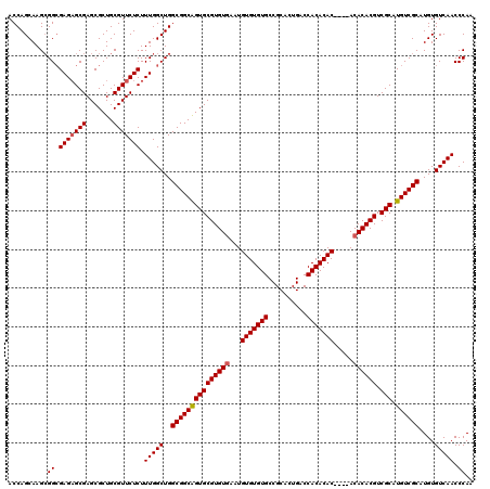 dotplot
