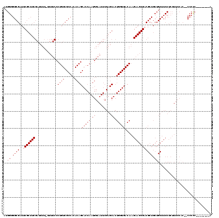 dotplot