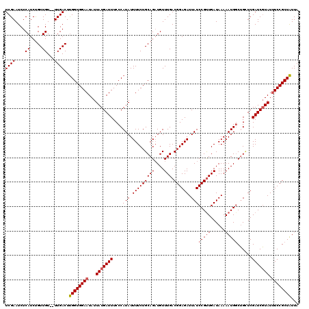 dotplot