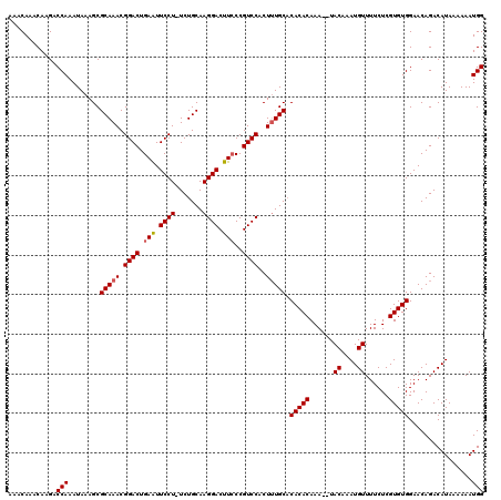 dotplot