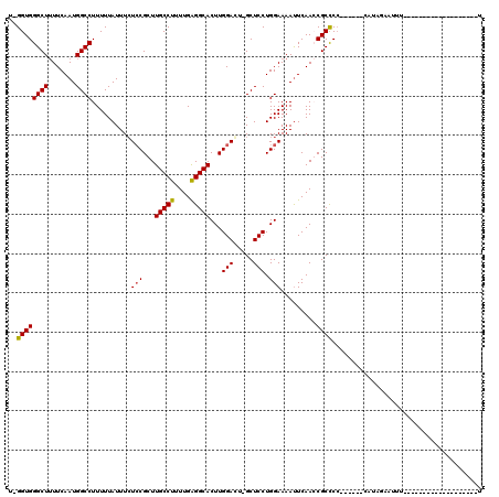 dotplot