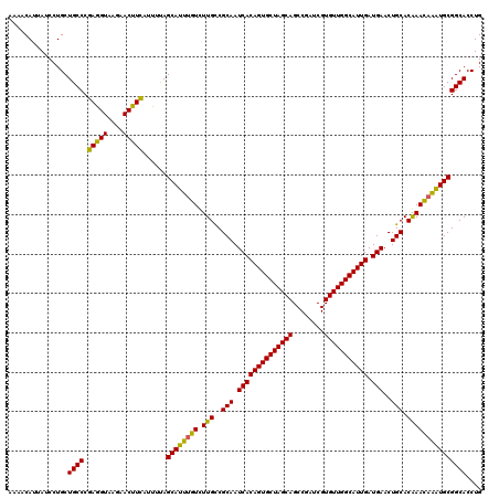 dotplot