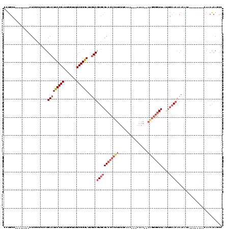 dotplot