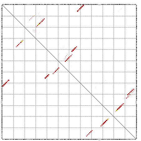 dotplot