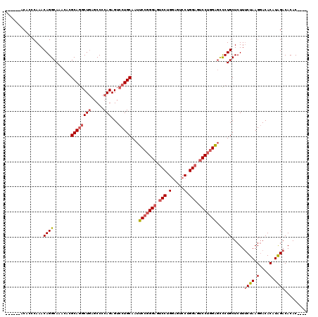 dotplot