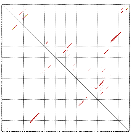 dotplot
