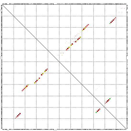 dotplot