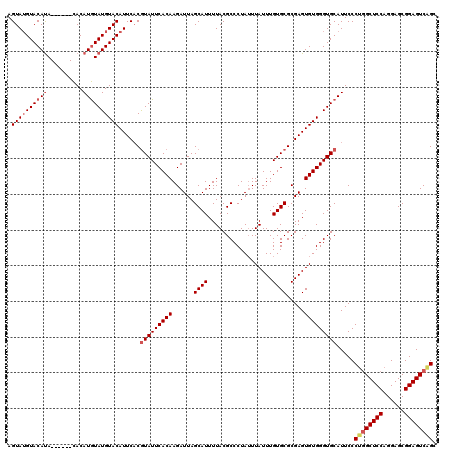 dotplot