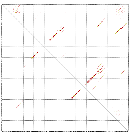 dotplot
