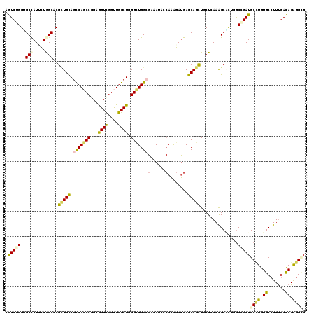 dotplot