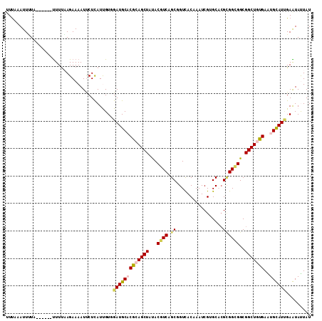 dotplot