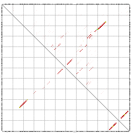 dotplot