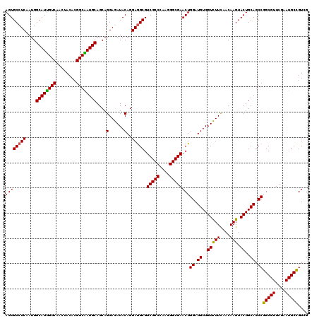 dotplot
