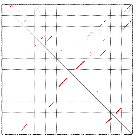 dotplot