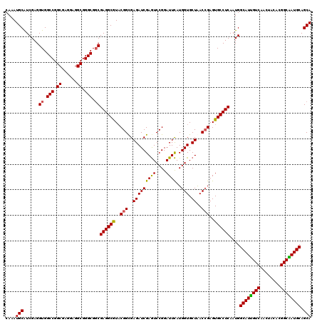 dotplot