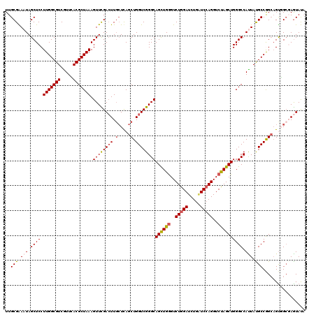 dotplot