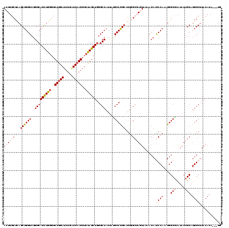 dotplot