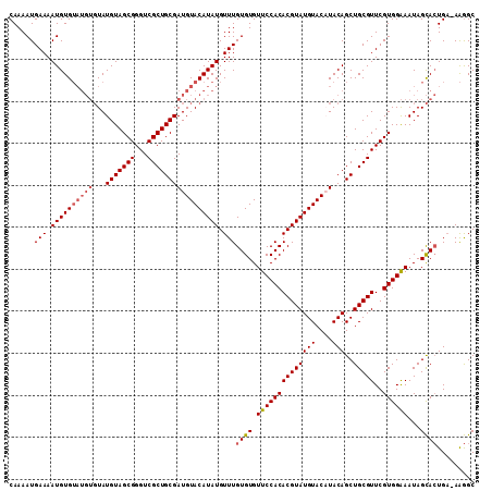 dotplot